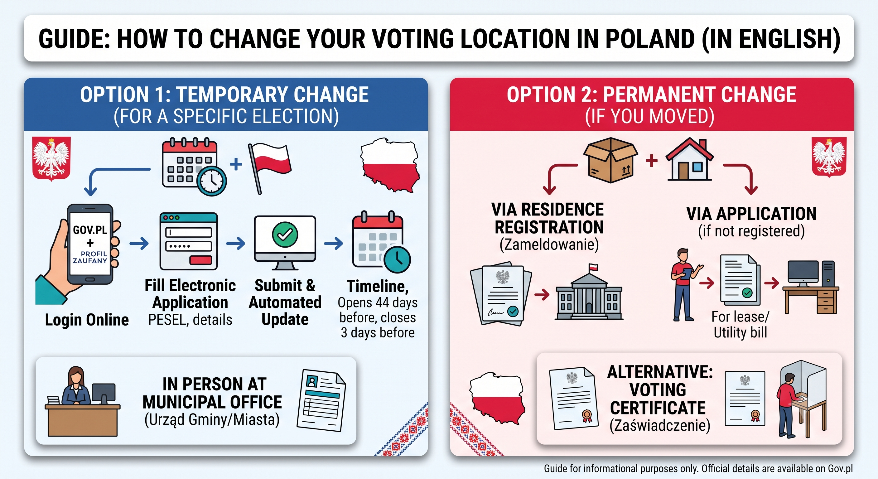 How to Change Your Voting Location in Poland (2026 Guide)